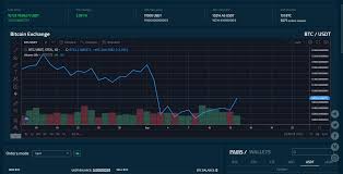 Lower fees than other commonly used exchanges. The Best Exchanges For Finding Obscure Coins E Crypto News