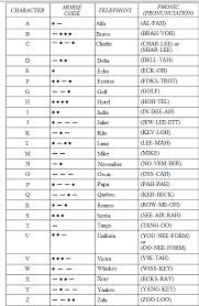 Reference training chart for morse code and military/nato phonetic alphabet (alpha, bravo, zulu). Nato Phoonetic Alphabet Phonetic Alphabet Morsecode Phoneticalphabet Nato Phonetic Alphabet Phonetic Alphabet Alphabet Code