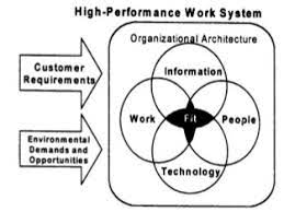 28 Designing A High Performance Personal Worksystem Welcome To My Blog Smarter Learning Work And Healthcare 2020