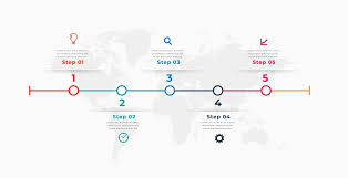 How to Create and Efficiently Use Timeline Templates/Infographics I Blog
