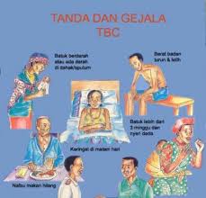 Batuk menerus yang disertai dengan keluarnya dahak; Waspada Tbc Rumah Sakit Panti Waluyo