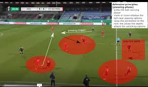 Holstein kiel wieder tabellenführer trotz terminhatz : How Holstein Kiel Shocked The World And Defeated Bayern Munich Breaking The Lines