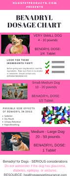 benadryl dosage chart for dogs