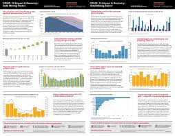 Vanderbilt university human resources policies and procedures subject: Post Covid 19 Gold Mining And Production S P Global Market Intelligence