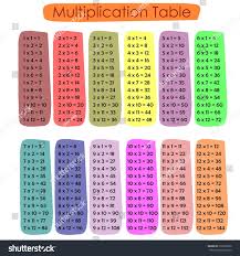 Print games, quizzes, mystery picture worksheets, flashcards, and more. Multiplication Table 1 To 12 Royalty Free Stock Photo 315636050 Avopix Com