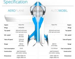 Résultat de recherche d'images pour "Aeromobil 3.0"