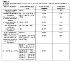 Scaricare Fattura Regime Forfettario Bigwhitecloudrecs