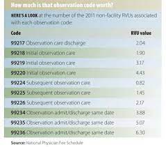 How To Bill For Subsequent Observation Care Today S Hospitalist