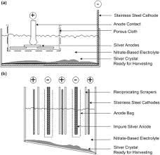 Assertionin Electrolytic Refining Of Metal Impure Metal Class 12 Chemistry  Jee_Main