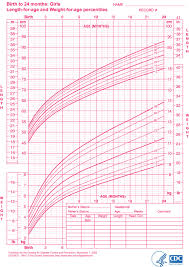 Baby Growth Chart Percentile Kozen Jasonkellyphoto Co