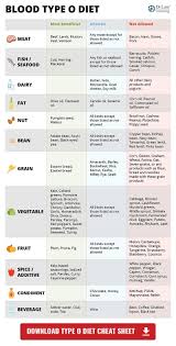 blood type o cheat sheet in 2019 food for blood type