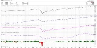 Today's (tuesday's) decline may just be a taste of what's to come. The Chart To Watch For Stock Market Tops See It Market