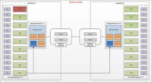 Vsphere 5 0 Ha And Metro Stretched Cluster Solutions Solutions Metro Cluster