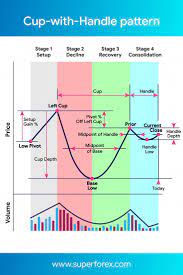 Daytrading Trading Charts Stock Trading Learning Intraday Trading