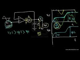 Face detection using haar cascades¶. Peak Detector Youtube