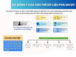 Bảo vệ dữ liệu cá nhân