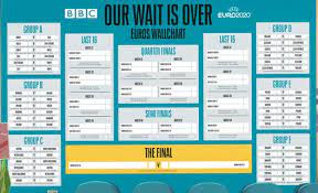 The uefa euro 2020 final match, which is the 16th final of the uefa european championship, is scheduled to be played on 11 july, 2021, at wembley stadium in london, england. Euro 2020 Wallchart Download Yours For The European Championship Bbc Sport