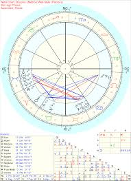 I Relate More To My Draconic Chart Than My Tropical One Is