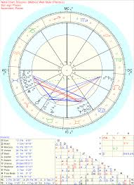 i relate more to my draconic chart than my tropical one is