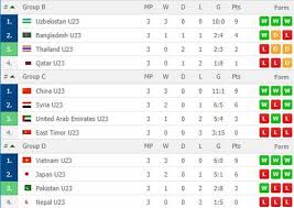Livescore1x.com là một website cập nhật kết quả bóng đá trực tuyến nhanh và chính xác theo thời gian thực. Káº¿t Quáº£ Bong Ä'a Nam Asiad 2018 Ngay 19 8 Cu Sá»'c á»Ÿ Báº£ng D