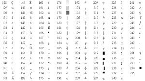 Switch on the numlock, press and hold down the alt key,; What Is Extended Ascii Webopedia