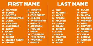 Aloy, joule, evie, lara, faith. Nombres De Usuarios Para Juegos Name Generator Gamers