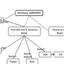 @soccer.mondial football player for @royal_antwerp_fc. Pdf Managing Political Risk In Global Business Beiersdorf 1914 1990