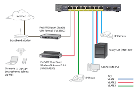 Netgear Gs110tp Prosafe 8 Port Gigabit Poe Smart Switch With 2 Gigabit Fiber Sfp Netguardstore Com Au