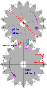 Spur Gear Calculator Tooth Profile Design Strength