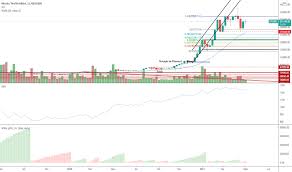 Veja o preço do bitcoin hoje, gráfico histórico, gráfico 2018, cotações atuais de criptomoedas, notícias e destaques do btc na mídia. Hlomaeamycqdem