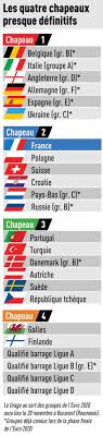 Euro 2020 Au Moins Un Gros Pour Les Bleus L Equipe