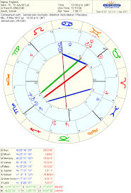 skyscript co uk view topic mundane chart for the