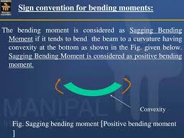 Ra l + (ql) = 0 ,. Ppt Shear Force And Bending Moment Diagrams Sfd Bmd Powerpoint Presentation Id 6594612