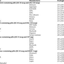 The pills come in the form of tablets, packaged in a way to ensure the. Pdf Epilepsy And Oral Hormonal Contraception Indian Perspective