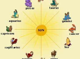 View your magical lucky numbers for your zodiac sign for free. Lucky Dates And Numbers Using Numerology Wealthymatters