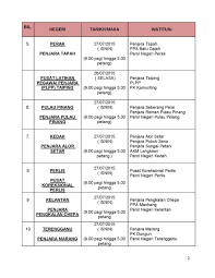 Postcode for jabatan penjara, tanjong kling, melaka is 76400. Ptptn Auf Twitter Pembukaan Kaunter Ptptn Di Jabatan Penjara Seluruh Malaysia Http T Co Wq4cq4nihf