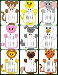 Tausenderbuch zum ausdrucken kostenlos from www.grundschulblogs.de. Tipss Und Vorlagen Tausenderbuch Basteln Kinder Mathe Aktivitaten Fur Vorschulkinder Mathe Tricks