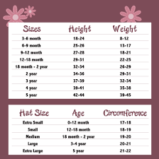 Pillowcase Dress Size Chart Pillowcase Dresses Toddler