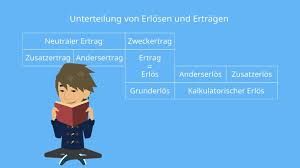 Hat ertrag en] verb v. Ertrag Erlos Unterschied Definitionen Und Arten Mit Video