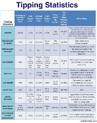 6 Best Images Of Restaurant Tip Chart Memorable Printable