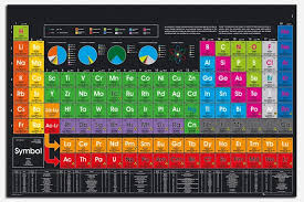 La Tabla Periodica 2018 Pdf Table Periodica 2018 Completa Tabla Periodica Hd Tabla Periodica De Los El Tabla Periodica Tabla Periodica De Los Elementos Tabla