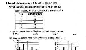 Download kumpulan soal dan kunci jawaban. Download Soal Ulangan Matematika Kelas 5 Sd Mi Semester 2
