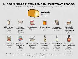 Everyday Foods With High Sugar Content Nina Teicholz