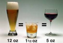 alcohol proof and alcohol by volume definitions and