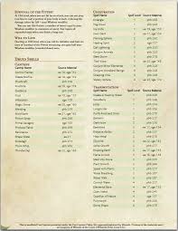 Druid Themed Eldritch Knight Album On Imgur