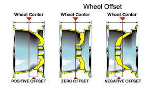 the ranger station wheel guide everything you need to know