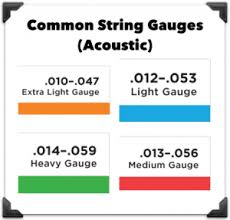 62 Expert Ghs Bass Strings Tension Chart