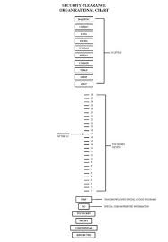 File Org Chart Pdf Wikipedia