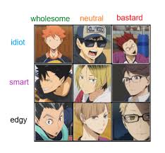 Haikyuu Chart Tumblr