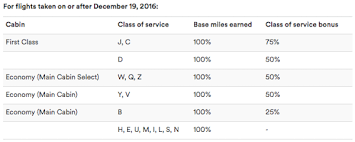 Alaska Mileage Plan Makes Earning Redeeming Miles Easier